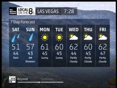 las vegas 60 day forecast